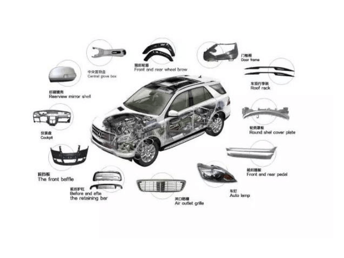 國(guó)內(nèi)太&ldquo;卷&rdquo;,汽配產(chǎn)品企業(yè)借阿里國(guó)際站成功出海