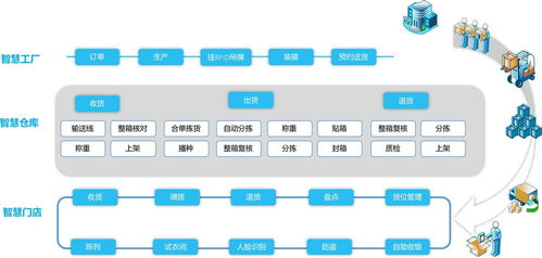 3D技術(shù)與大數(shù)據(jù)賦能智慧工廠，解鎖全新運營模式