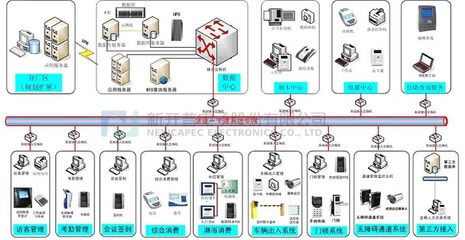 智慧監(jiān)獄 軟件服務(wù)在現(xiàn)代化矯正體系中的核心價值