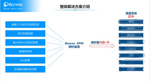 服務可用性成險企智能運維關鍵破局能力，博睿數據APM如何下場助力