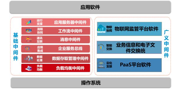 中創股份（688695） 信創浪潮下的關鍵基石，專注基礎軟件中間件與數據處理服務
