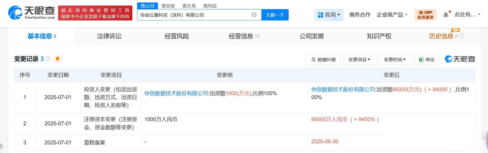 云算科技增資至9億，協創數據加碼數據處理服務賽道
