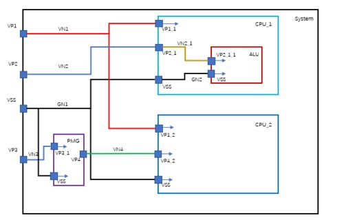 數字集成電路低功耗設計分析器在家用電器研發中的應用