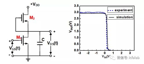 集成電路器件與設計的橋梁 驅(qū)動家用電器研發(fā)的創(chuàng)新引擎