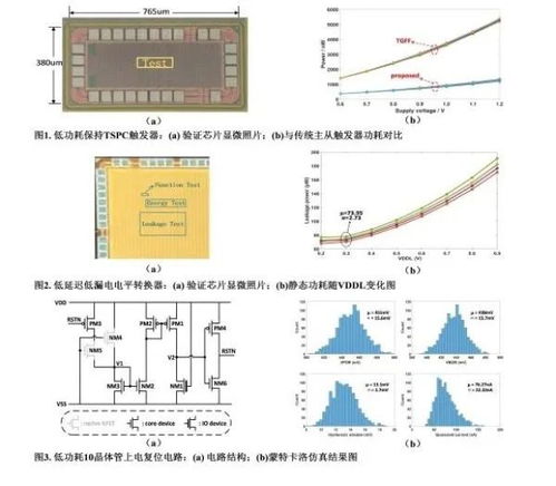 低功耗集成電路設計研究獲重要進展，為未來智能設備續航賦能